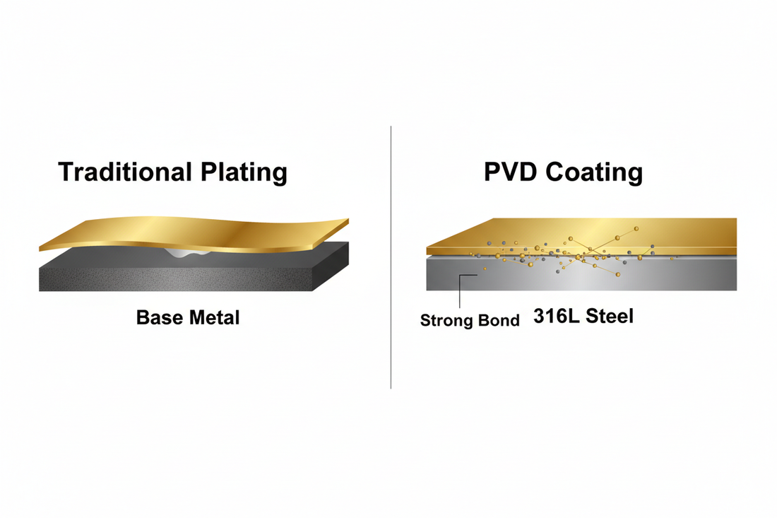 Is 316L Stainless Steel Jewelry Worth It? A Complete Guide to Quality, PVD Plating & Value
